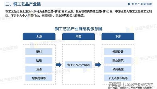 2025年中國銅工藝品行業產業鏈、重點企業分析及投資戰略