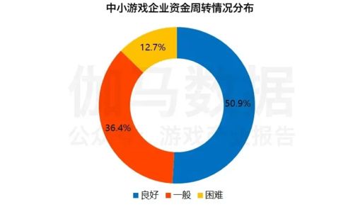 一年209家游戲企業獲投500億元，產業投資圖景何在？
